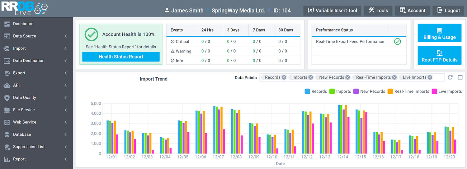 RRDB Dashboard